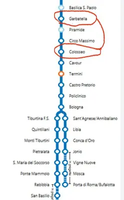 a diagram of the gene hierarchy of organisms at Vita lenta terrazza Roma Garbatella in Rome