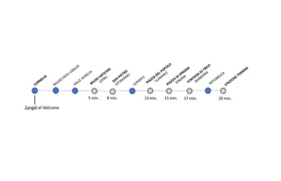 a line graph showing the number of births and deaths of animals at Zangàl al Vaticano - Metro Cornelia in Rome