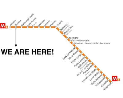 a line graph with the words we are here at RomaCentum Apartment Aurelio in Rome