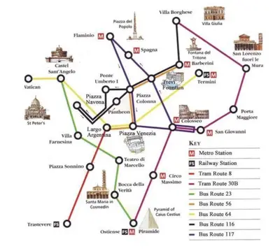 a map of the wonders of the world at Roma Tourist Rentals in Rome