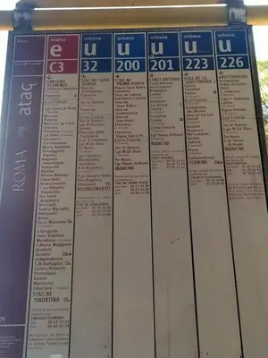 a bunch of signs on a wall with numbers on it at Loft with little backyard and patio in Rome