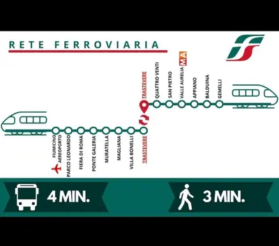 two signs for a train and a bus at Trastevere St Rolli 15 in Rome