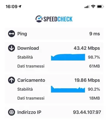 a screenshot of the speedcheck screen with the number of speedsync apps at AndreaSuite - Piazza Navona in Rome